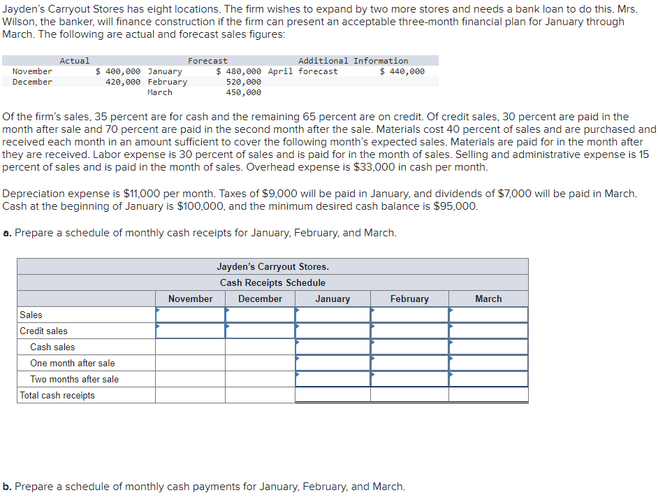 solved-prepare-a-monthly-cash-budget-with-borrowings-and-chegg