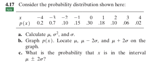 Solved 4.17 Consider the probability distribution shown | Chegg.com