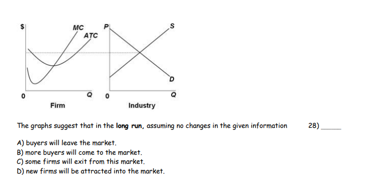 Solved Use Figure 8.1, which represents the situation faced | Chegg.com