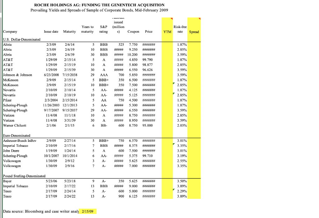 Ratio and Pro-Forma Analysis of Selected Comparable | Chegg.com
