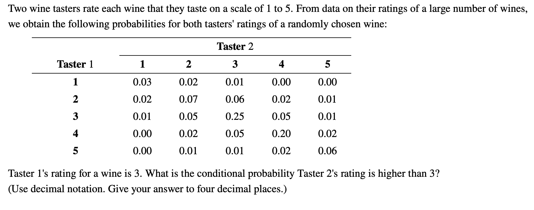 Solved Two wine tasters rate each wine that they taste on a