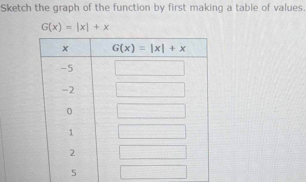 Solved Sketch the graph of the function by first making a | Chegg.com