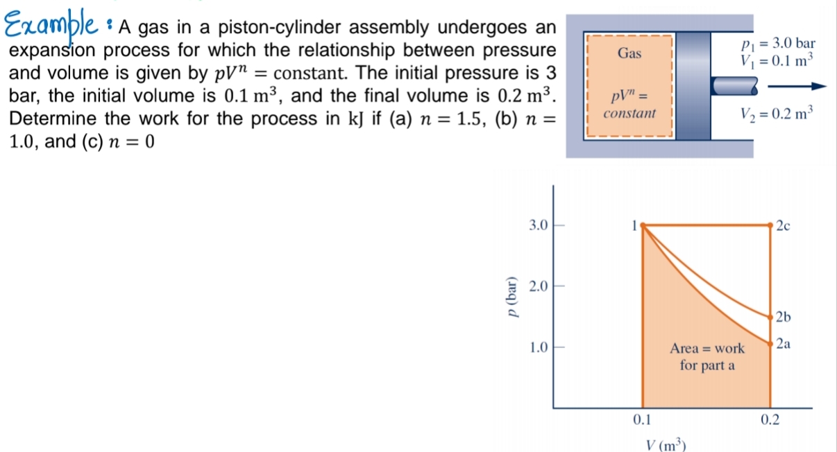 Solved Example: A gas in a piston-cylinder assembly | Chegg.com