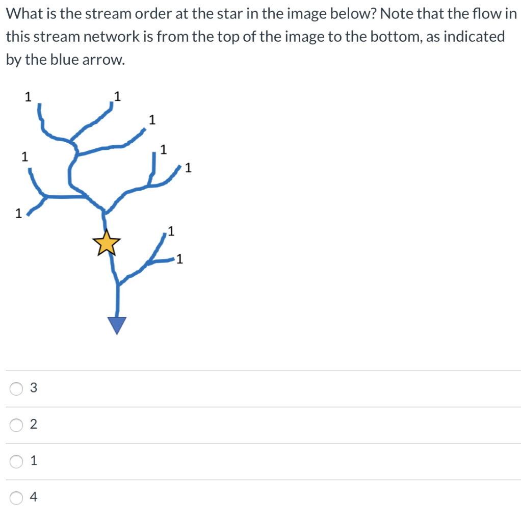Solved What is the stream order at the star in the image | Chegg.com