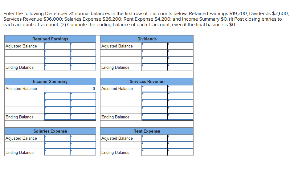 solved-enter-the-following-december-31-normal-balances-in-chegg