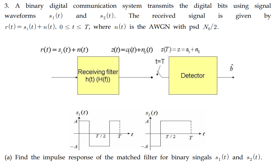 3. A Binary Digital Communication System Transmits | Chegg.com