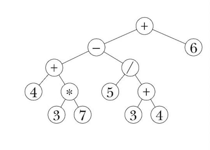 Solved What is The postorder, preorder and inorder traversal | Chegg.com