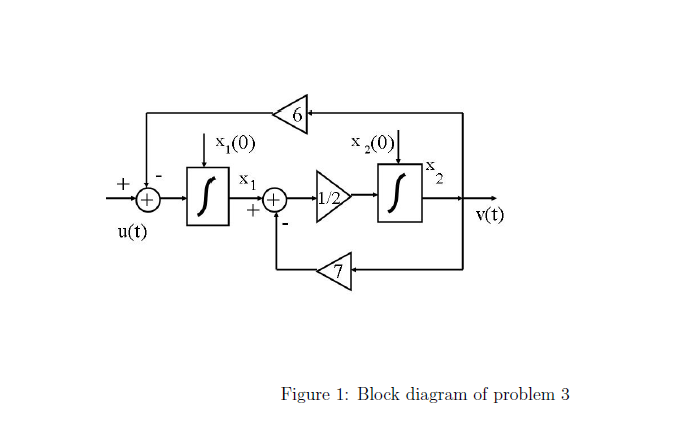 Solved Problem 3 Consider the block diagram shown in figure | Chegg.com