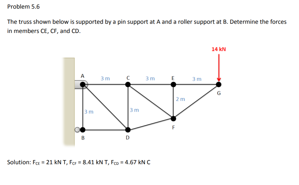 Solved Problem 5.6 The truss shown below is supported by a | Chegg.com