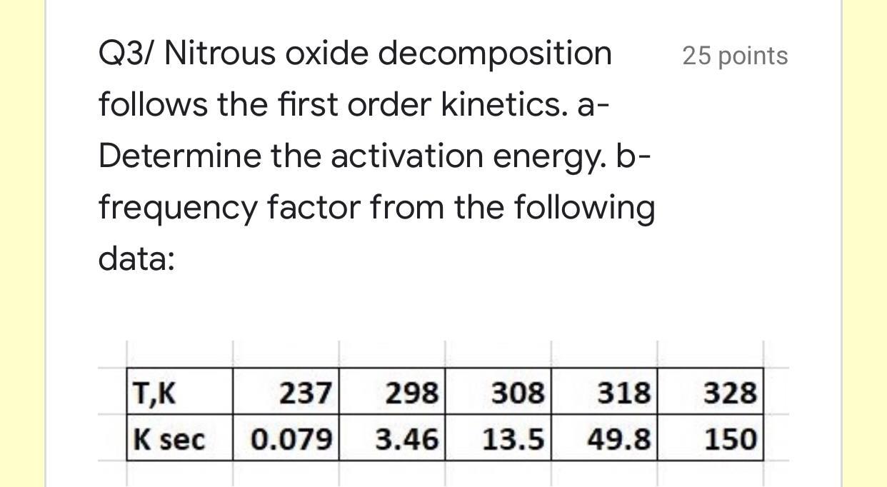 Solved 25 points Q3/ Nitrous oxide decomposition follows the | Chegg.com