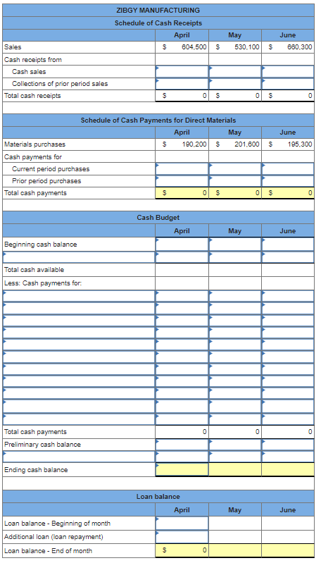 Solved The management of Zigby Manufacturing prepared the | Chegg.com