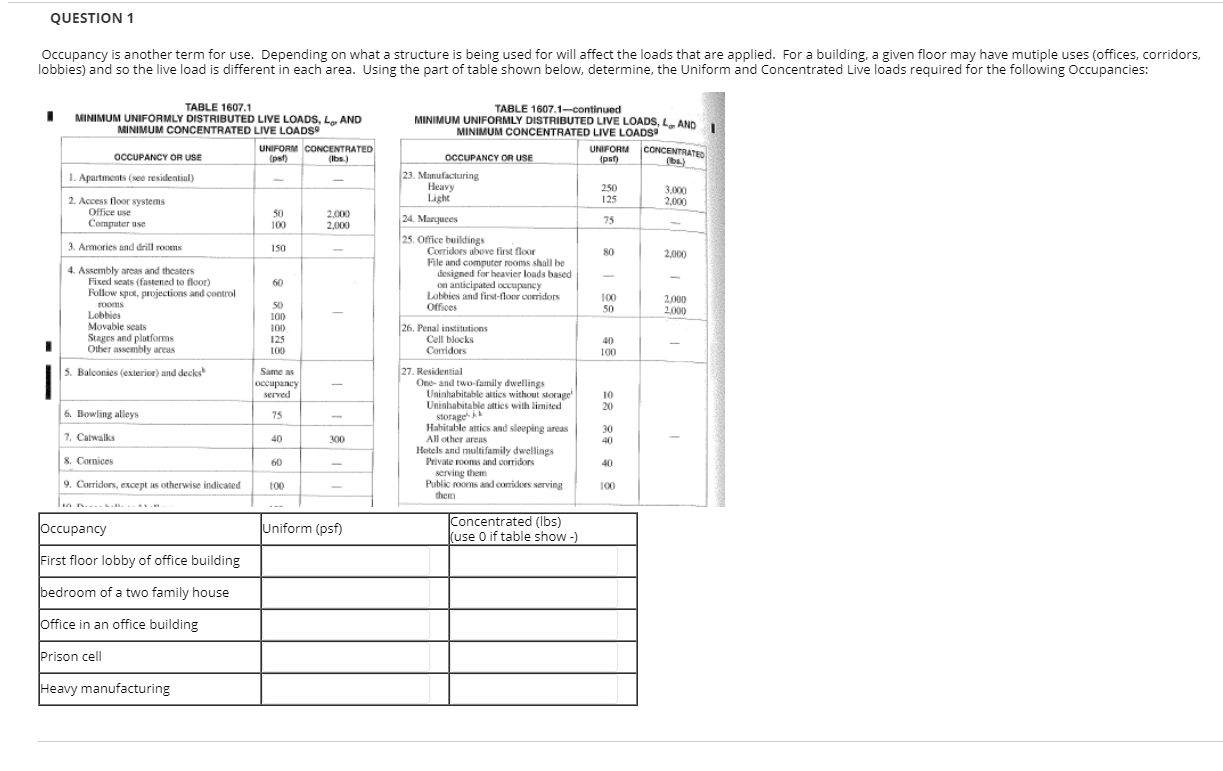 solved-question-1-occupancy-is-another-term-for-use-chegg