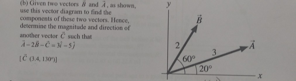 Solved (b) Given Two Vectors B And A, As Shown, Use This | Chegg.com