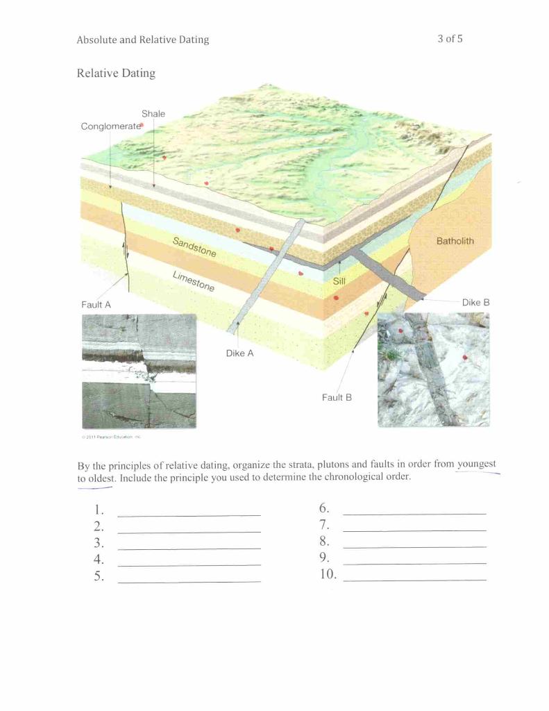 Solved Absolute And Relative Dating 3 Of 5 Relative Dating | Chegg.com