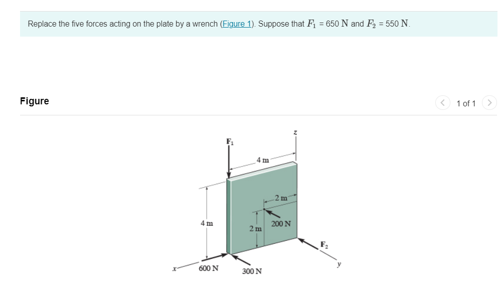 Solved Replace the five forces acting on the plate by a | Chegg.com
