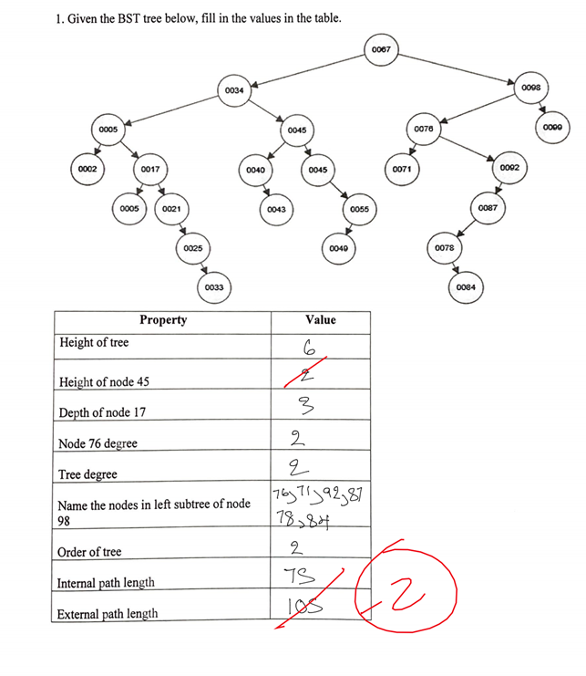 Solved 1. Given the BST tree below, fill in the values in | Chegg.com