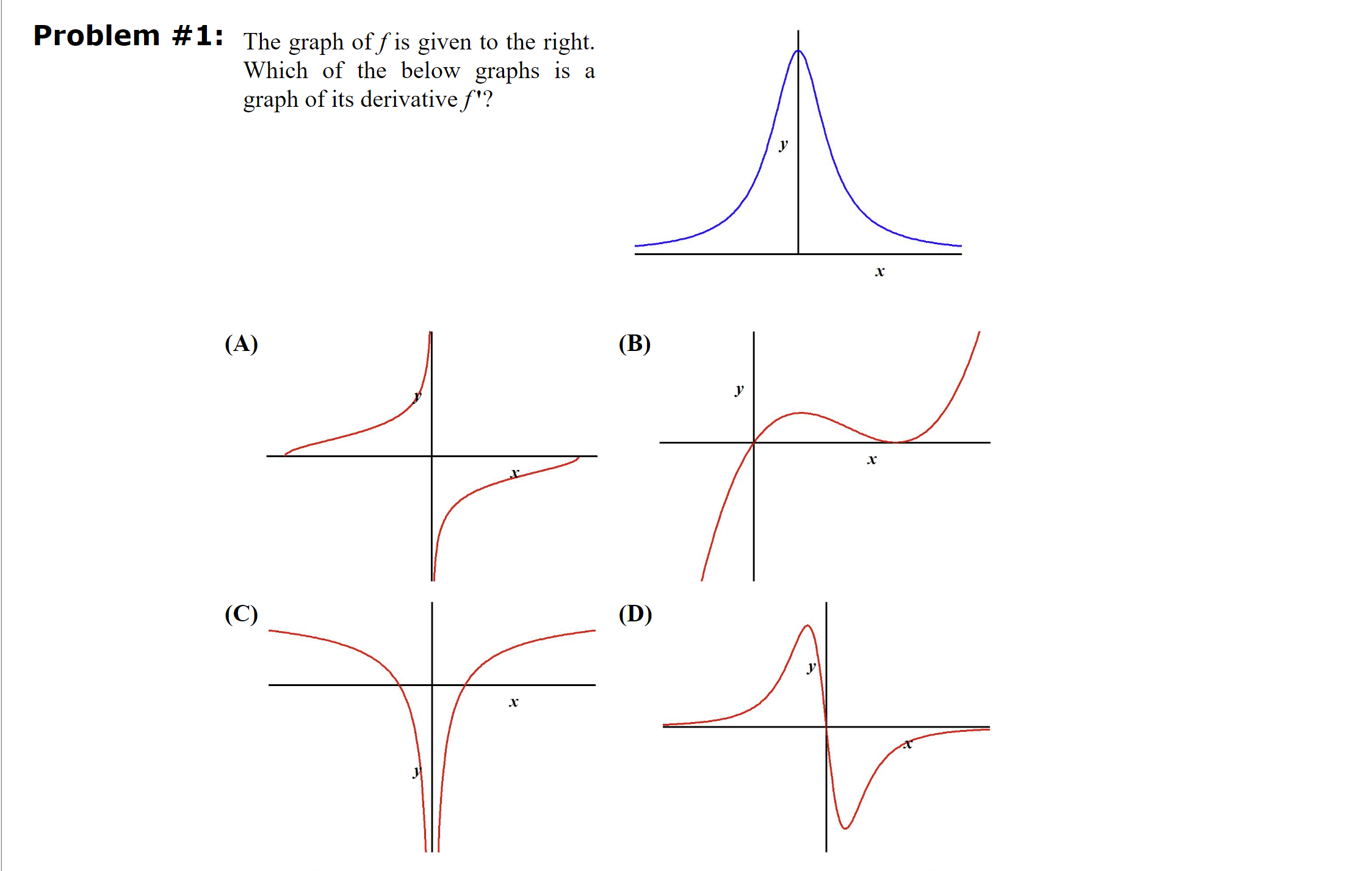 Solved : The Graph Of F Is Given To The Right. Which Of The 