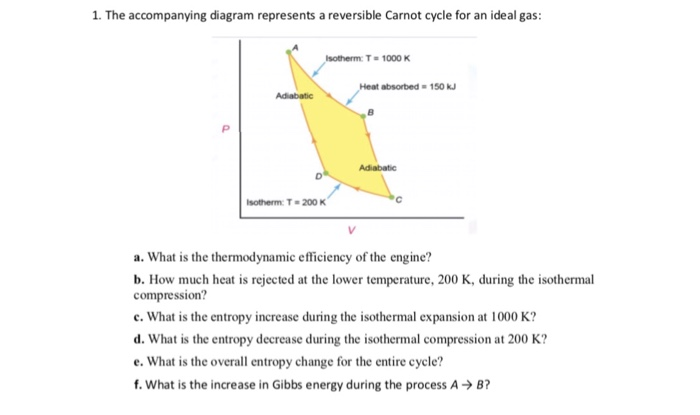 Solved 1. The accompanying diagram represents a reversible | Chegg.com