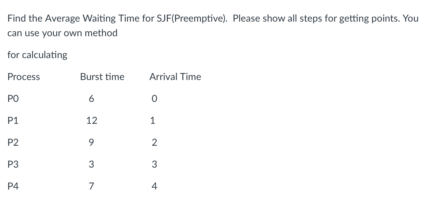 How To Calculate Average Waiting Time In Sjf