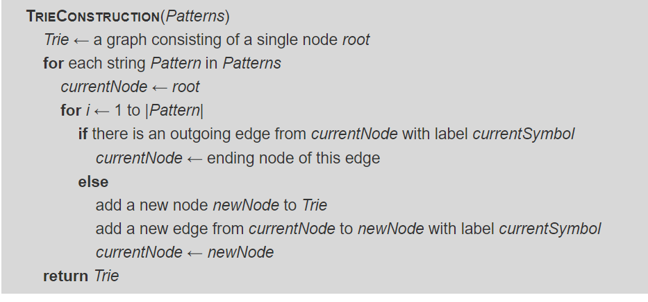 Solved Code Challenge: Solve the Trie Construction Problem. | Chegg.com