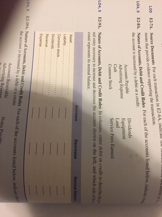 Solved ocument or Nature ofAccounts Debit and Credit Rules | Chegg.com