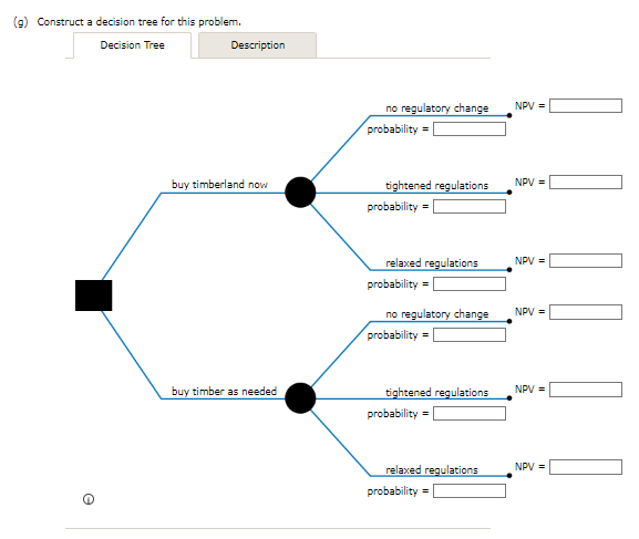 Solved (g) Construct a decision tree for this problem. | Chegg.com