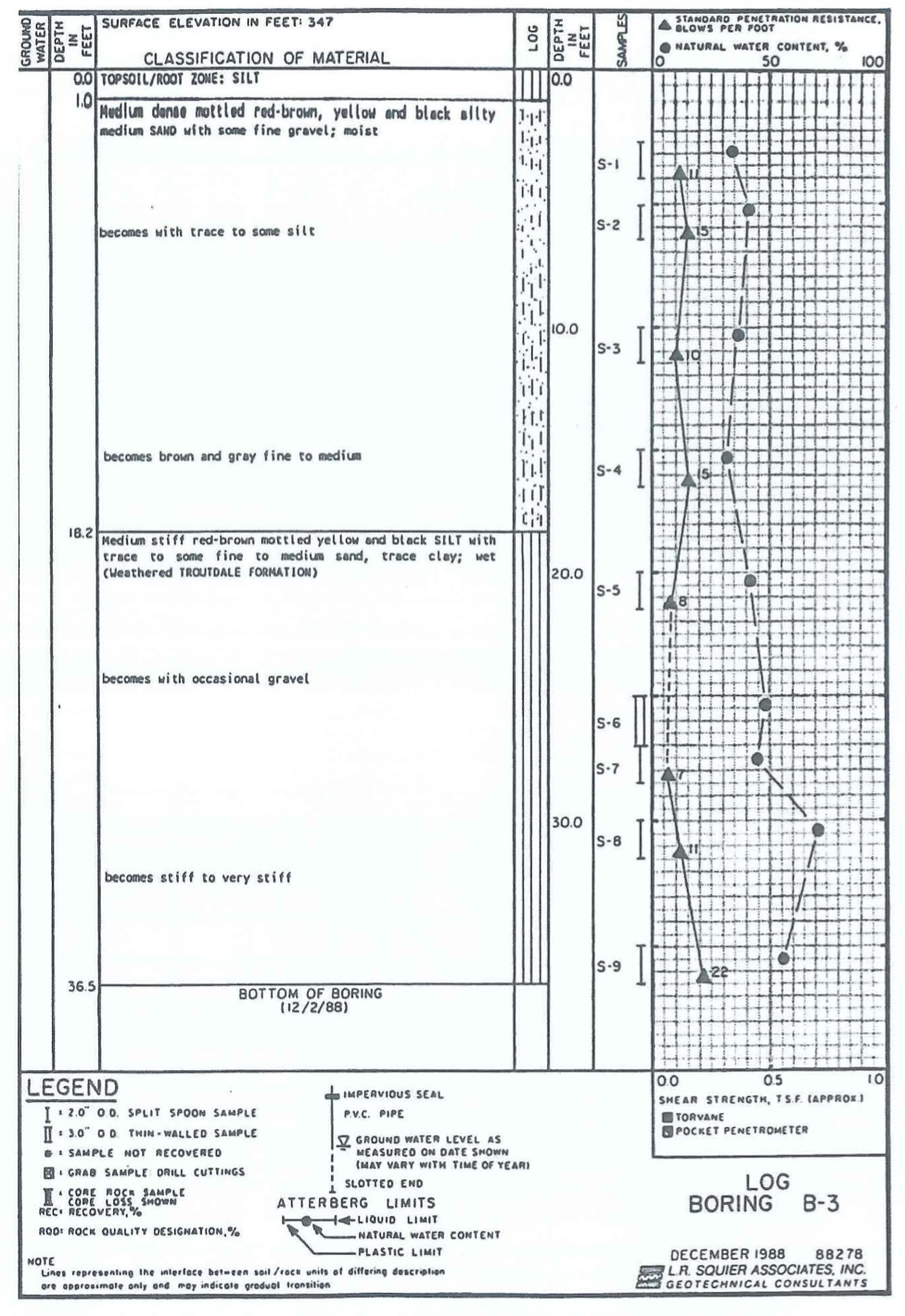 (b) Using the boring log shown in on next page, | Chegg.com