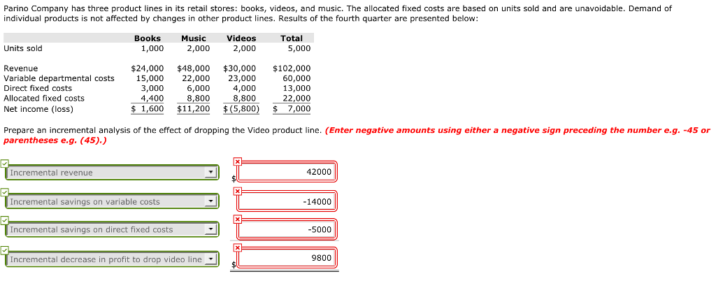 Solved Parino Company has three product lines in its retail | Chegg.com