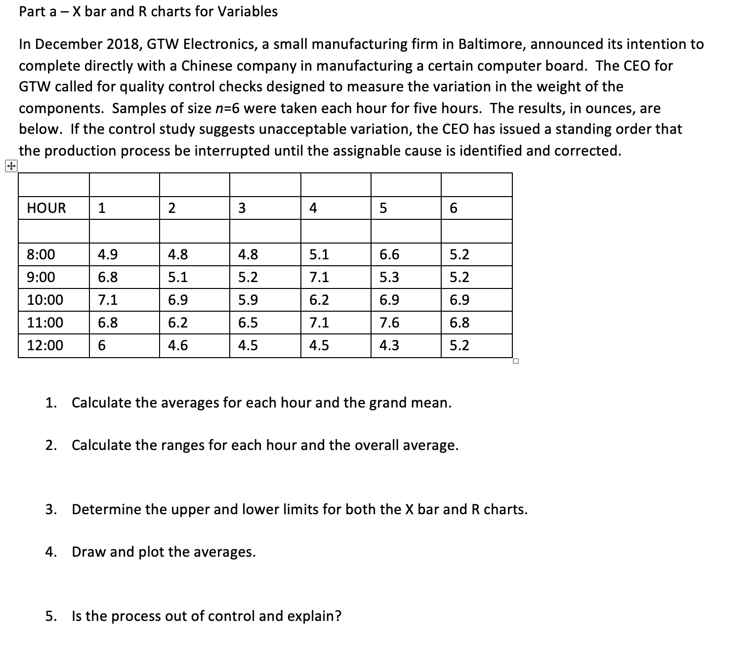 Part a-x bar and R charts for Variables\\nIn December | Chegg.com