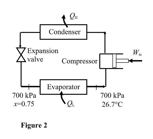 Solved Refrigerant 134-a enters the evaporator coils of a | Chegg.com