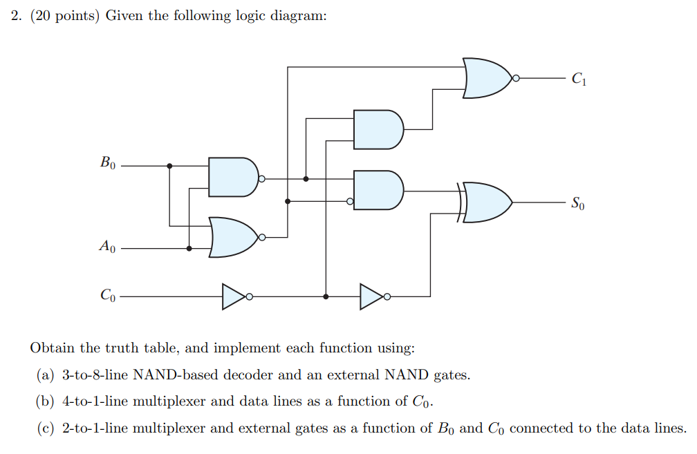 Solved Obtain the truth table, and implement each function | Chegg.com