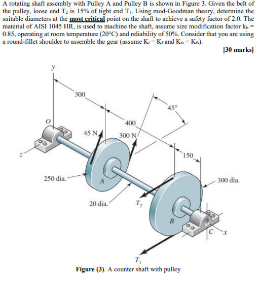Solved A rotating shaft assembly with Pulley A and Pulley B
