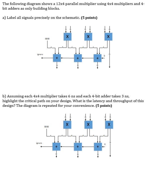 The Following Diagram Shows A 12x4 Parallel Multip Chegg Com