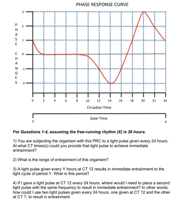 Solved For Questions 14, assuming the freerunning rhythm