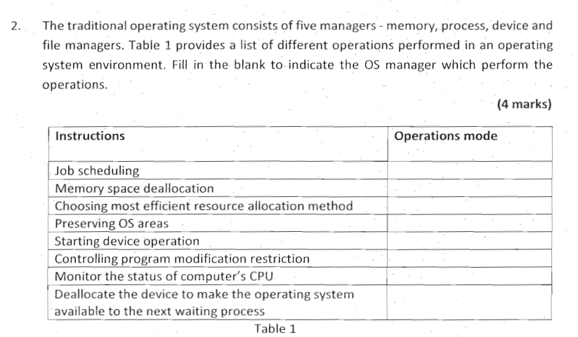 Solved The traditional operating system consists of five | Chegg.com