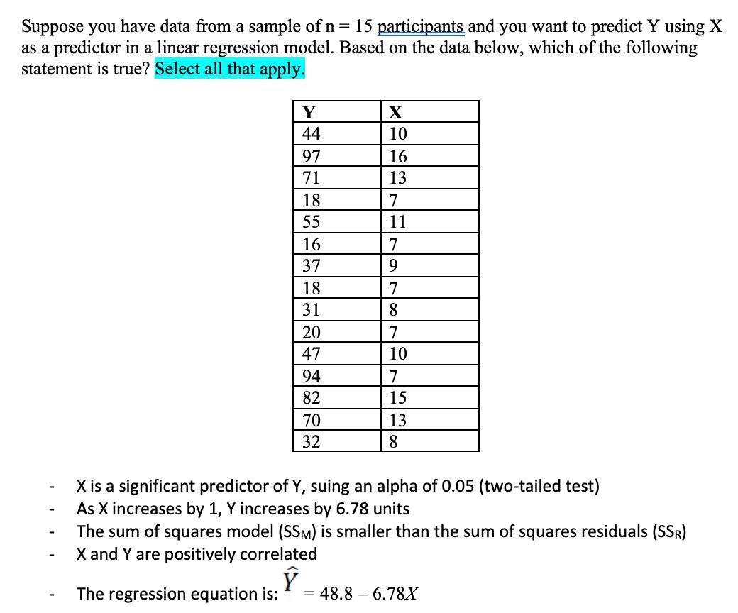 Solved Suppose you have data from a sample of n = 15 | Chegg.com