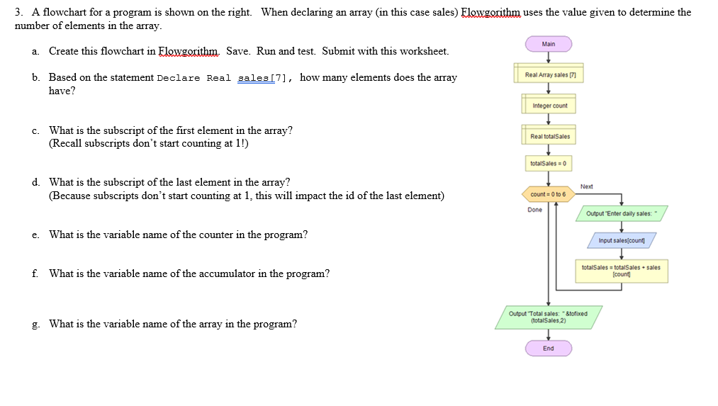 Solved 3. A flowchart for a program is shown on the right. | Chegg.com