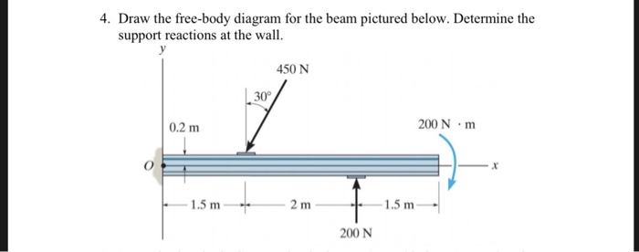 Solved support reactions at the wall. 450 N 30° 0.2 m 200 | Chegg.com