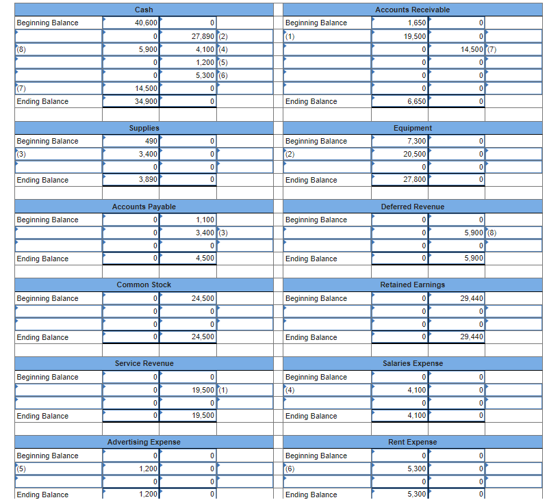 cash advance consolidation