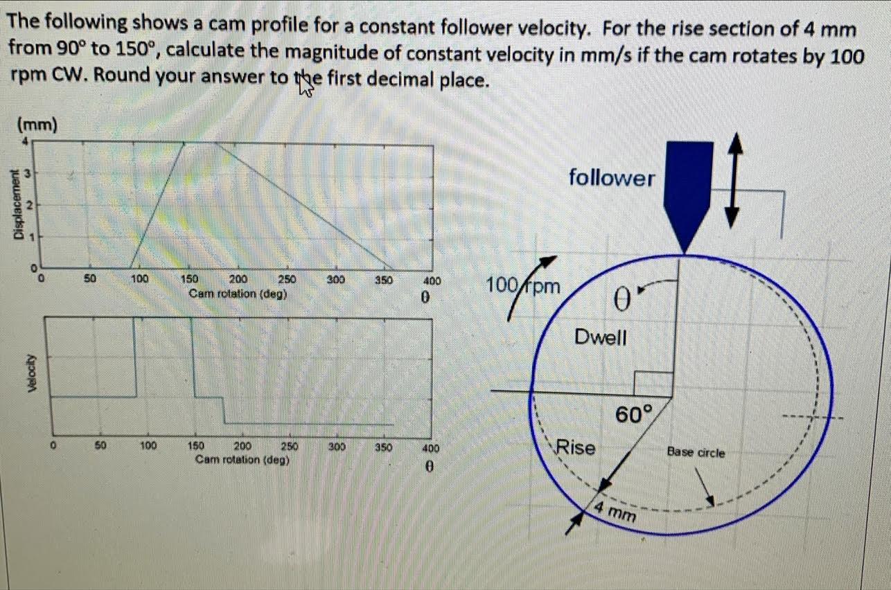 Solved The following shows a cam profile for a constant