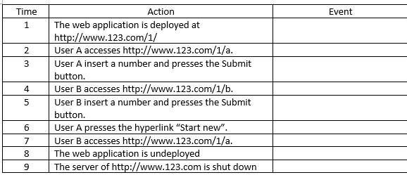 Solved What are web container events at those | Chegg.com