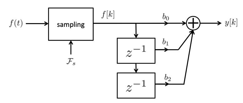 Solved Consider the below system, where a continuous-time | Chegg.com