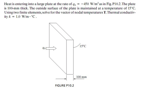 Solved Heat is entering into a large plate at the rate of | Chegg.com