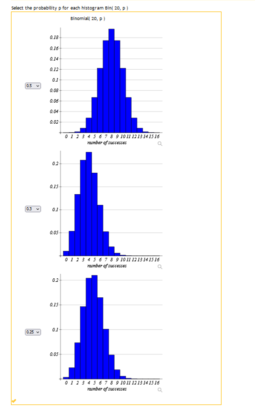 Solved Select the probability p for each histogram Bin(20,p)