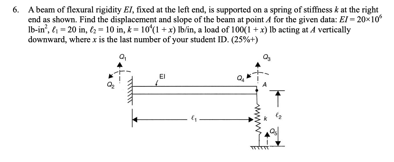 Solved 6. A beam of flexural rigidity EI, fixed at the left | Chegg.com