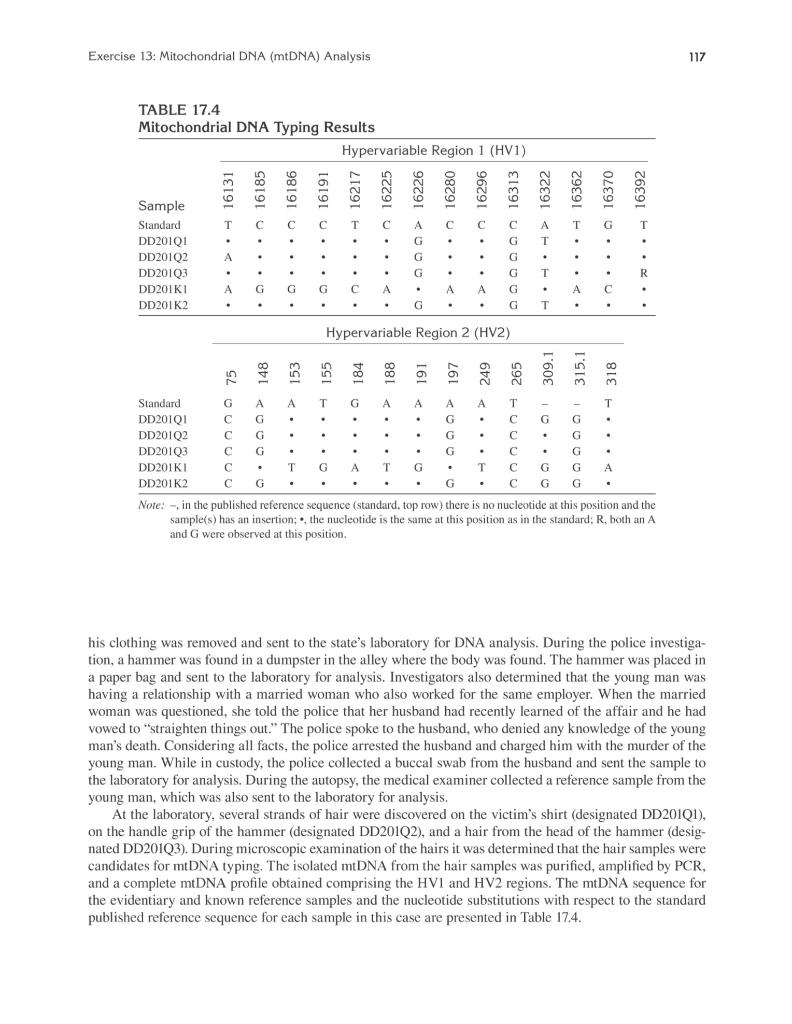 mitochondrial mysteries case study answer key