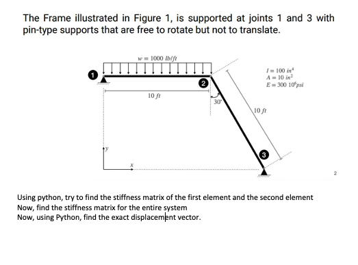Solved The Frame illustrated in Figure 1, is supported at | Chegg.com