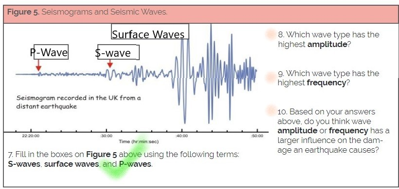 seismac wave