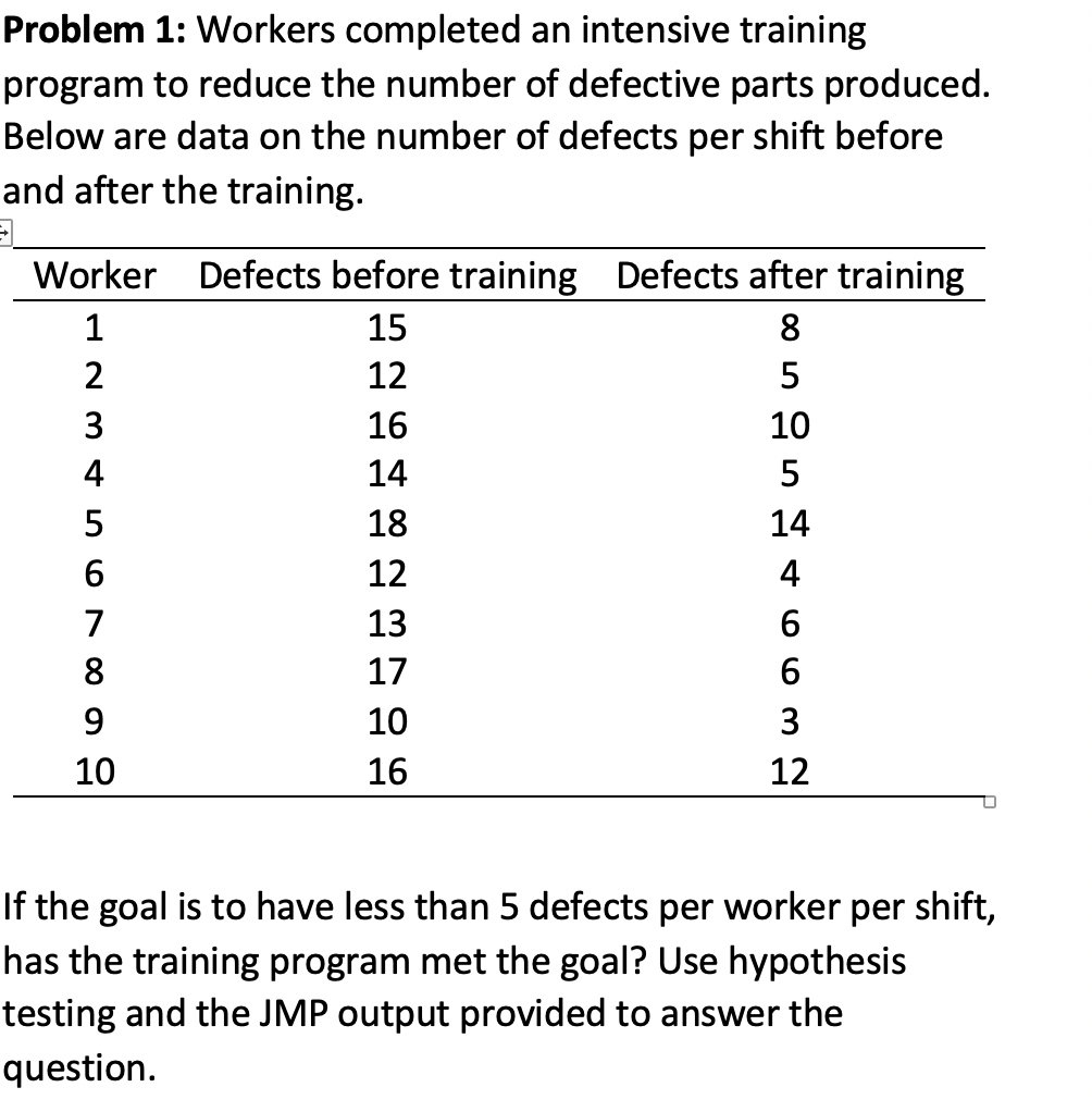 solved-problem-1-workers-completed-an-intensive-training-chegg