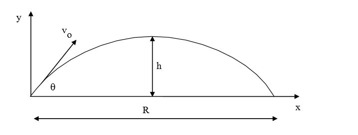 Solved Part two: Launch angle different from zero In the | Chegg.com